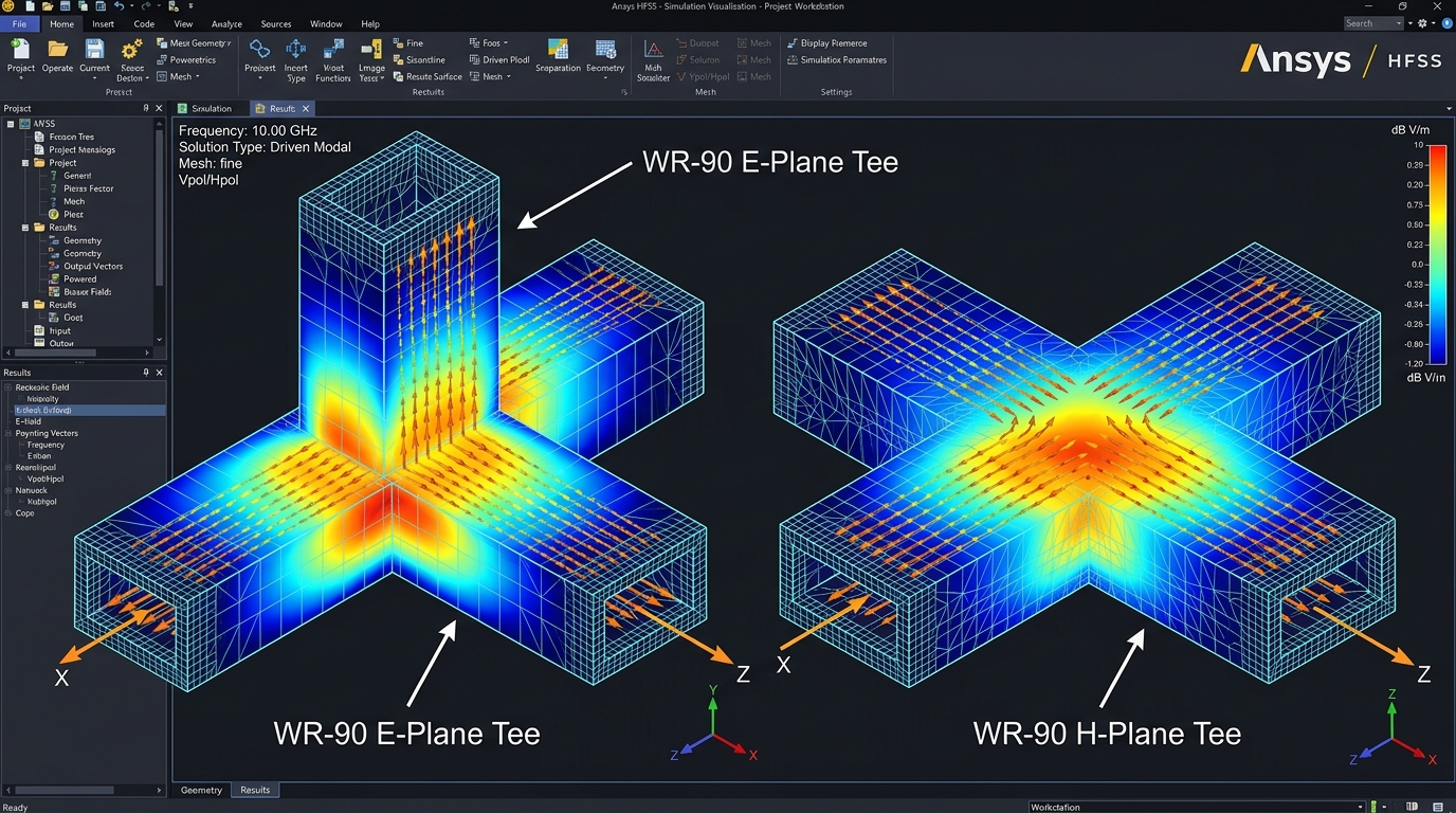 High-Frequency Waveguide Design